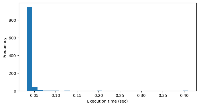 Performance Chart